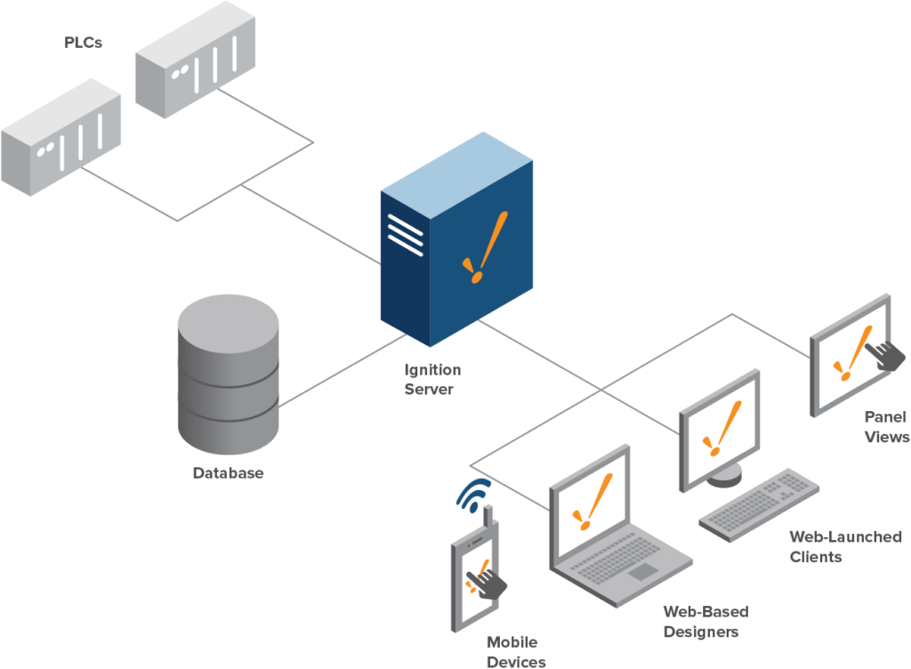 scada-software-architecture.028386280565